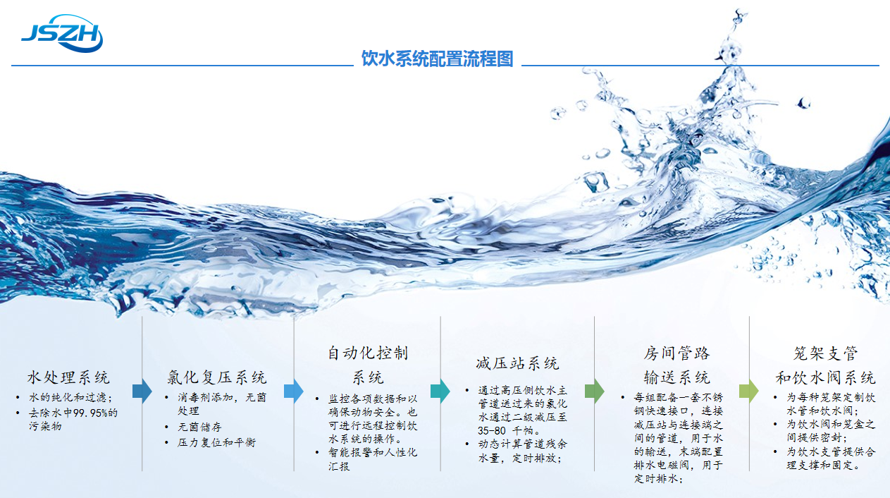 自动饮水系统在实验动物行业的应用 自动饮水系统在实验动物行业的应用