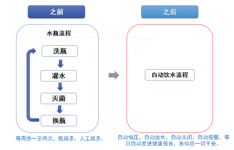 自动饮水系统在实验动物行业的应用 自动饮水系统在实验动物行业的应用