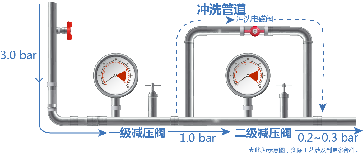 自动饮水系统在实验动物行业的应用 自动饮水系统在实验动物行业的应用