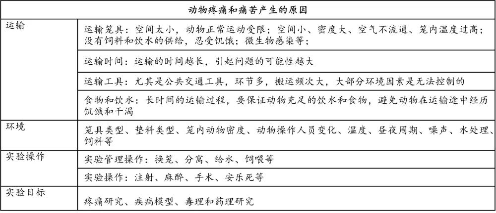 实验动物疼痛管理（上）