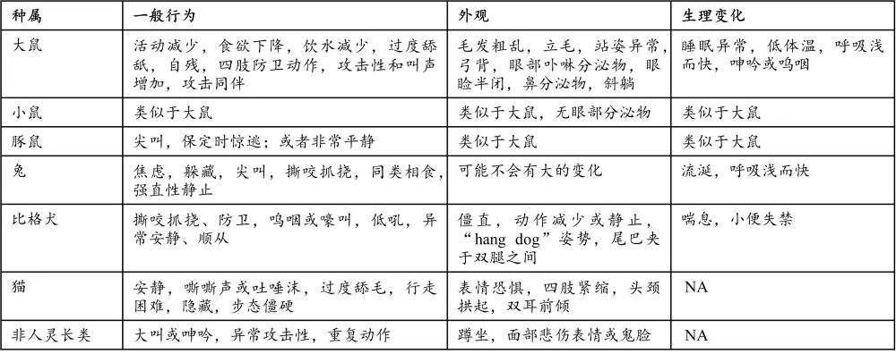 实验动物疼痛管理（上）